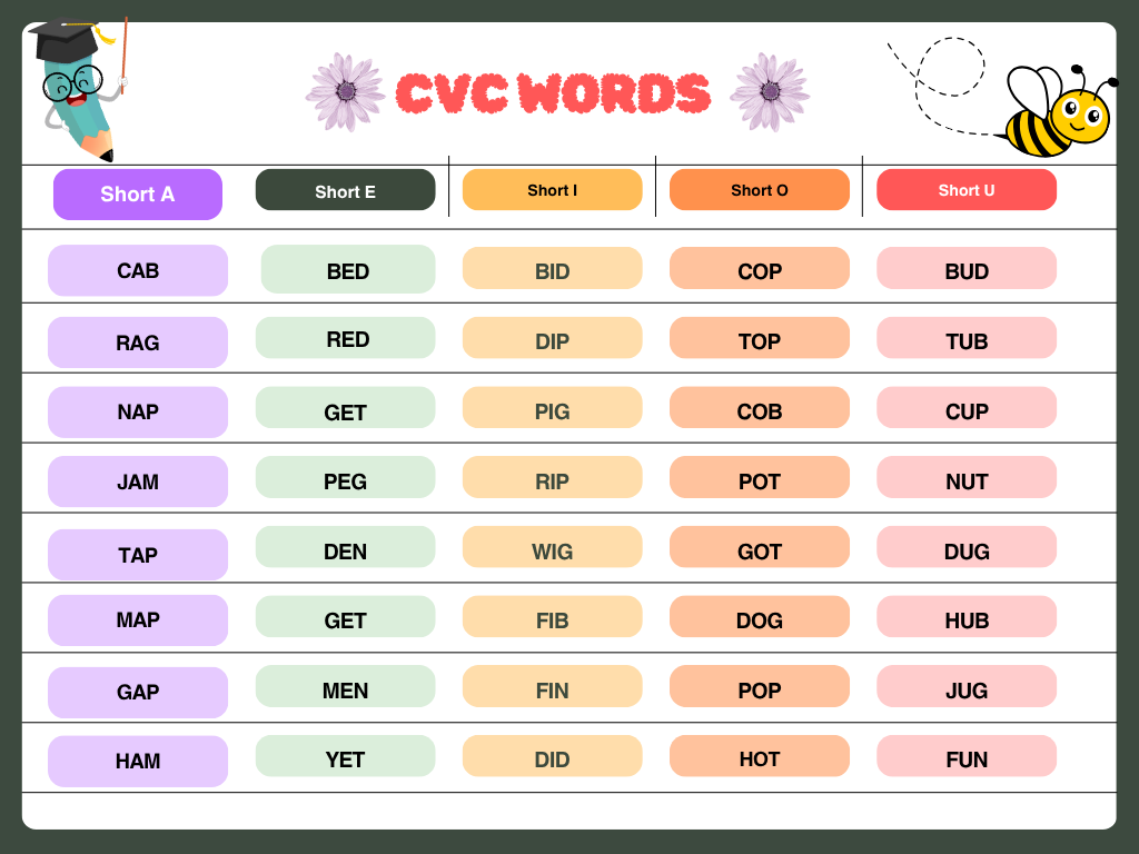 cvc words list