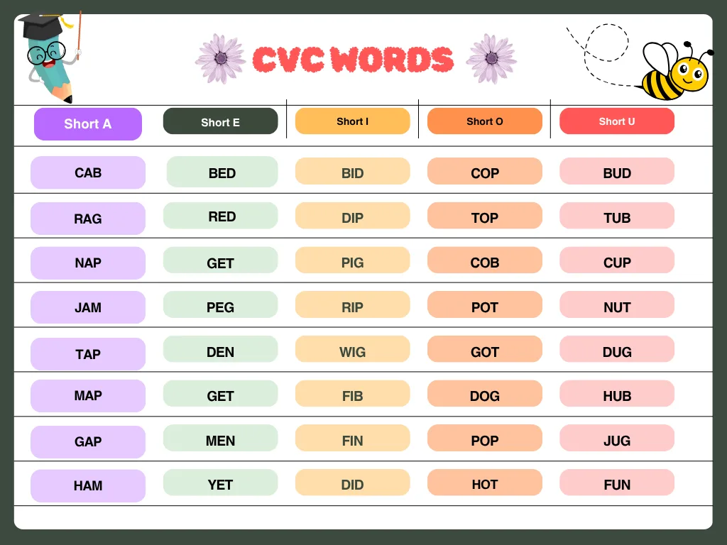 The Complete CVC Words List Every Parent and Teacher Needs