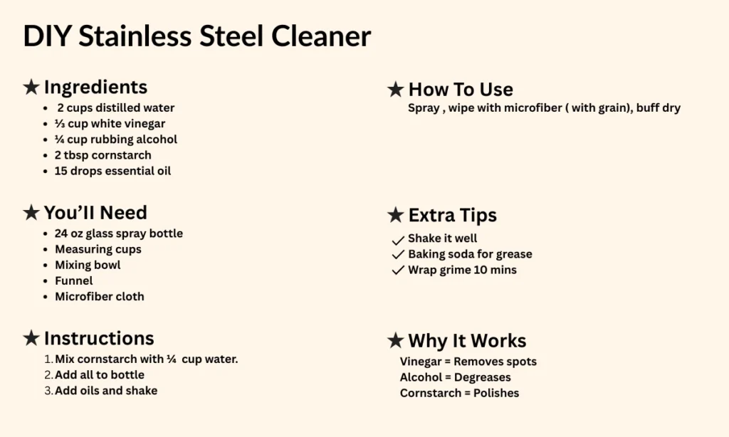 diy stainless steel cleaner
chart